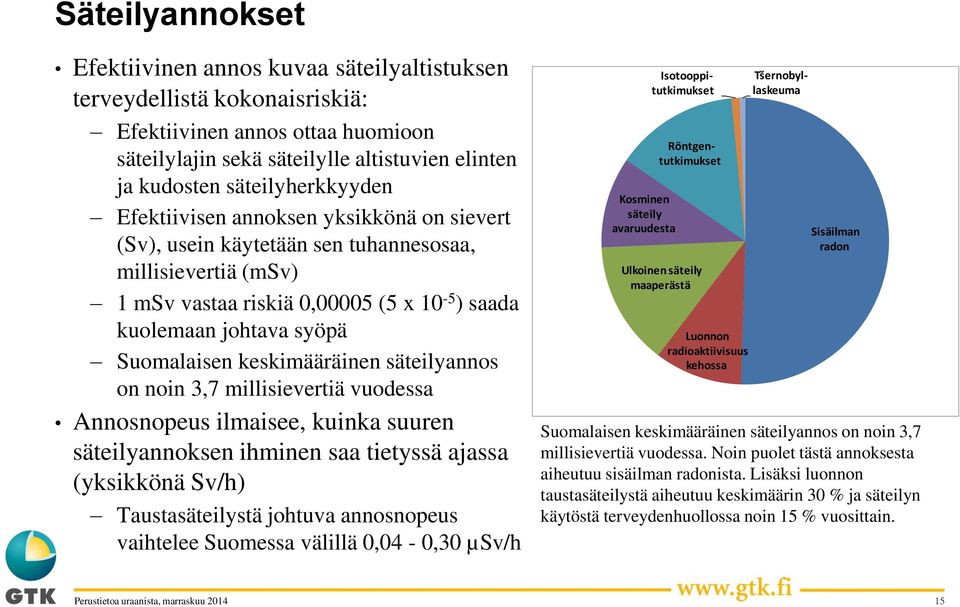 Suomalaisen keskimääräinen säteilyannos on noin 3,7 millisievertiä vuodessa Annosnopeus ilmaisee, kuinka suuren säteilyannoksen ihminen saa tietyssä ajassa (yksikkönä Sv/h) Taustasäteilystä johtuva