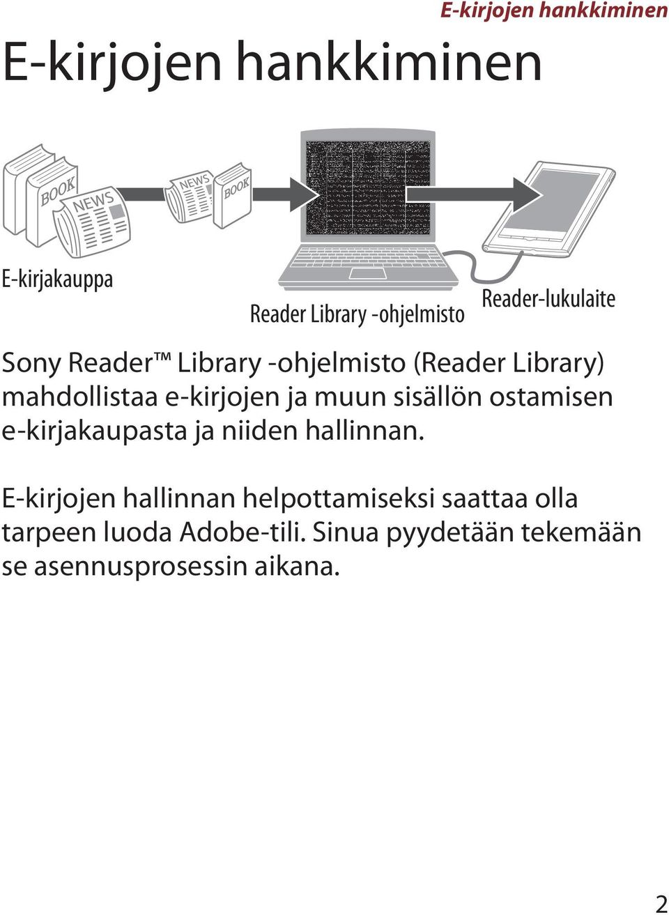 muun sisällön ostamisen e kirjakaupasta ja niiden hallinnan.