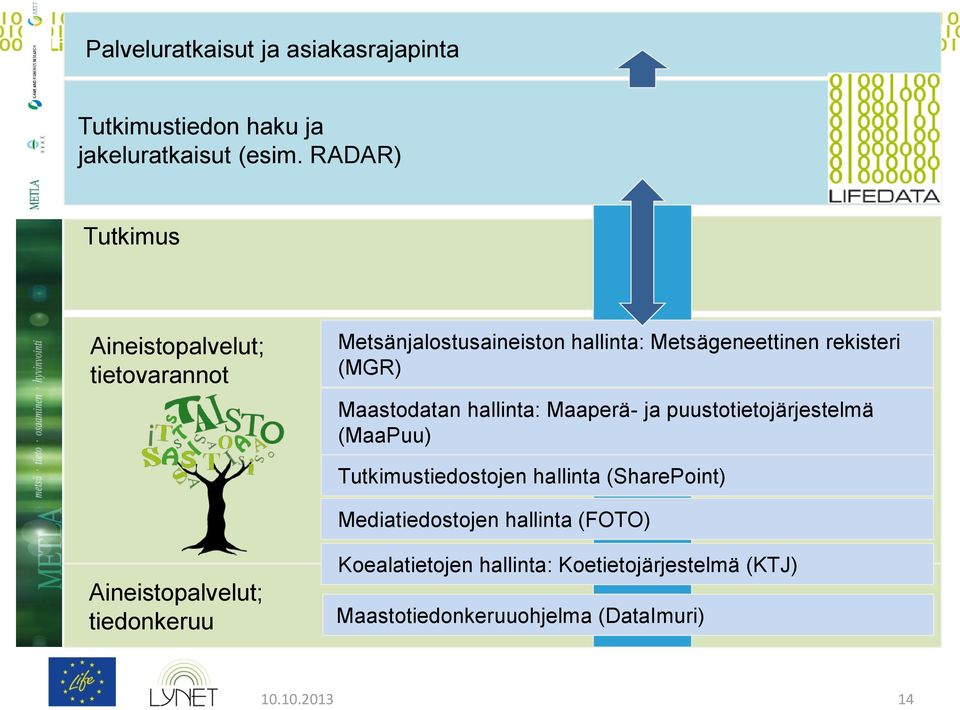 Maastodatan hallinta: Maaperä- ja puustotietojärjestelmä (MaaPuu) Tutkimustiedostojen hallinta (SharePoint)