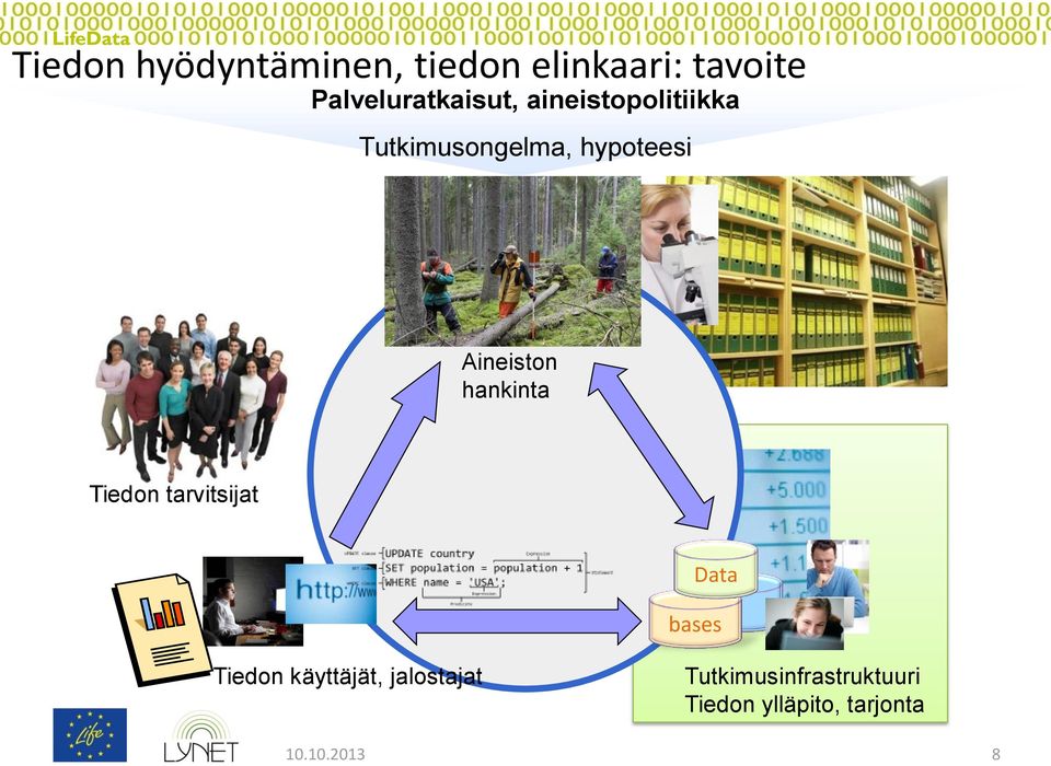 hypoteesi Aineiston hankinta Tiedon tarvitsijat Data bases