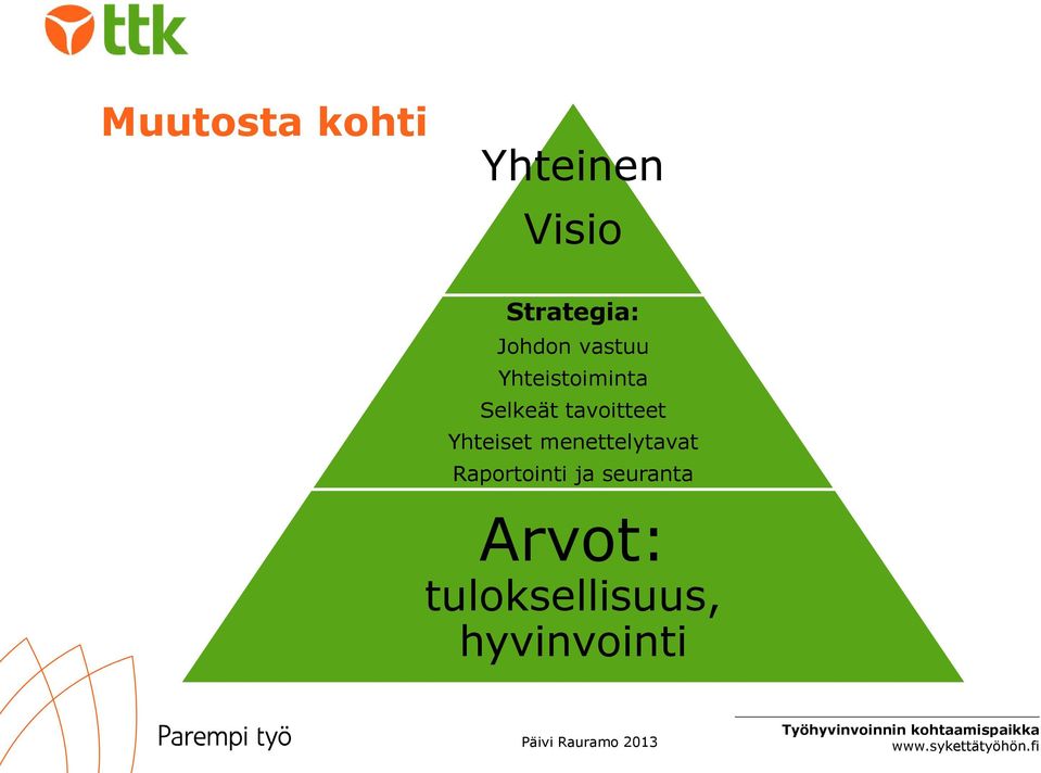 tavoitteet Yhteiset menettelytavat