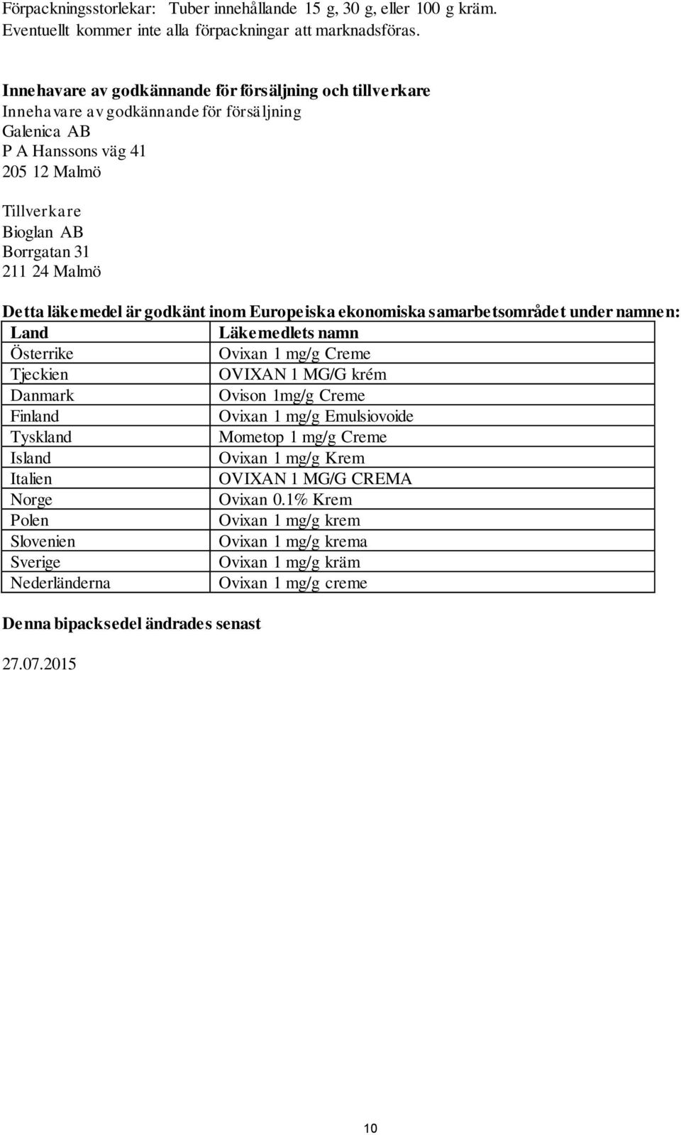 läkemedel är godkänt inom Europeiska ekonomiska samarbetsområdet under namnen: Land Läkemedlets namn Österrike Ovixan 1 mg/g Creme Tjeckien OVIXAN 1 MG/G krém Danmark Ovison 1mg/g Creme Finland