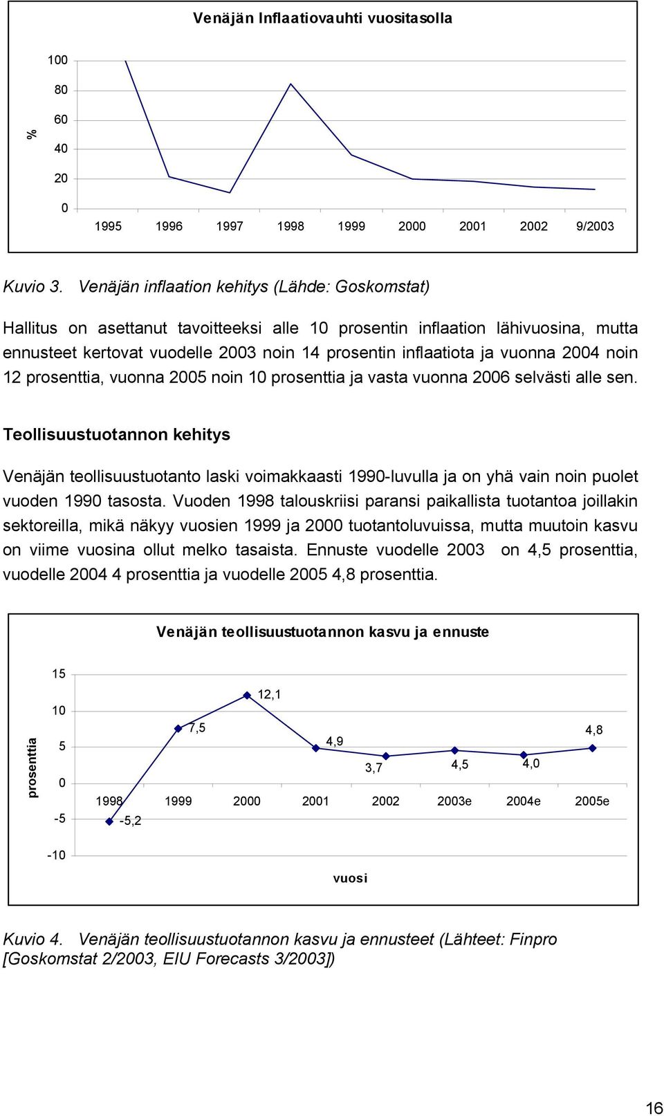 vuonna 2004 noin 12 prosenttia, vuonna 2005 noin 10 prosenttia ja vasta vuonna 2006 selvästi alle sen.