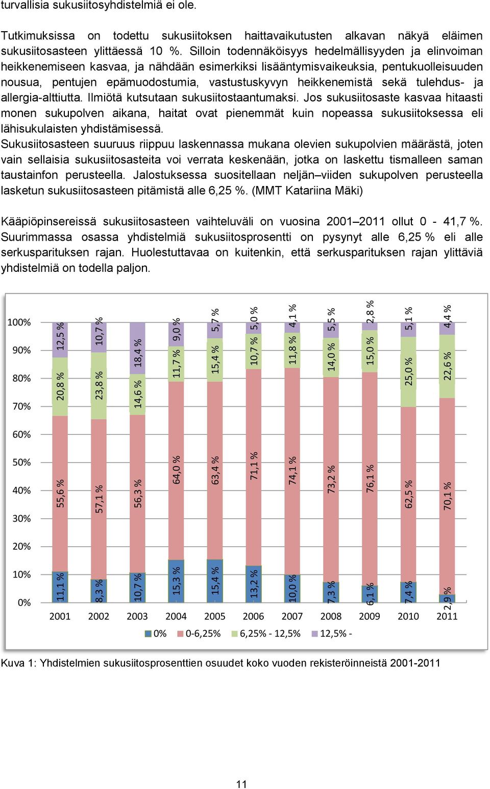 heikkenemistä sekä tulehdus- ja allergia-alttiutta. Ilmiötä kutsutaan sukusiitostaantumaksi.