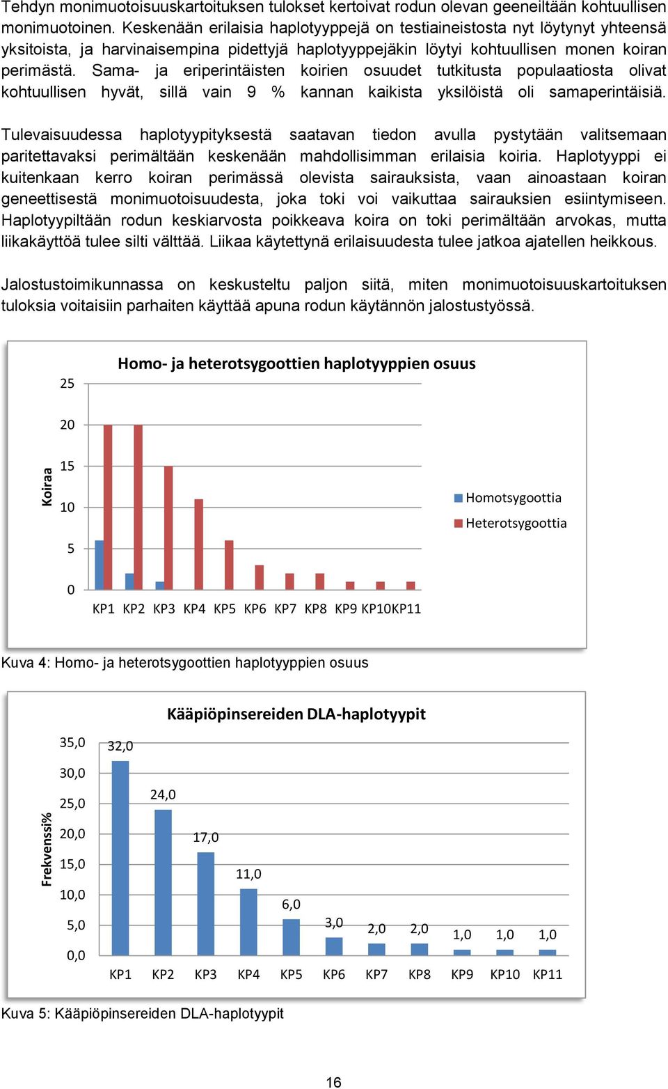 Sama- ja eriperintäisten koirien osuudet tutkitusta populaatiosta olivat kohtuullisen hyvät, sillä vain 9 % kannan kaikista yksilöistä oli samaperintäisiä.