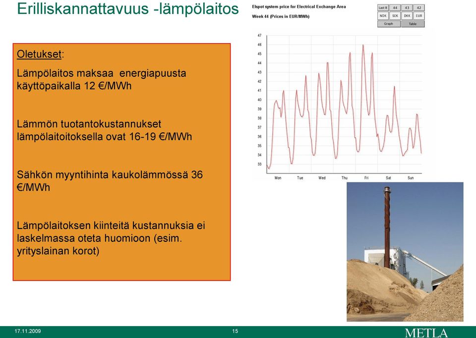 16-19 /MWh Sähkön myyntihinta kaukolämmössä 36 /MWh Lämpölaitoksen kiinteitä