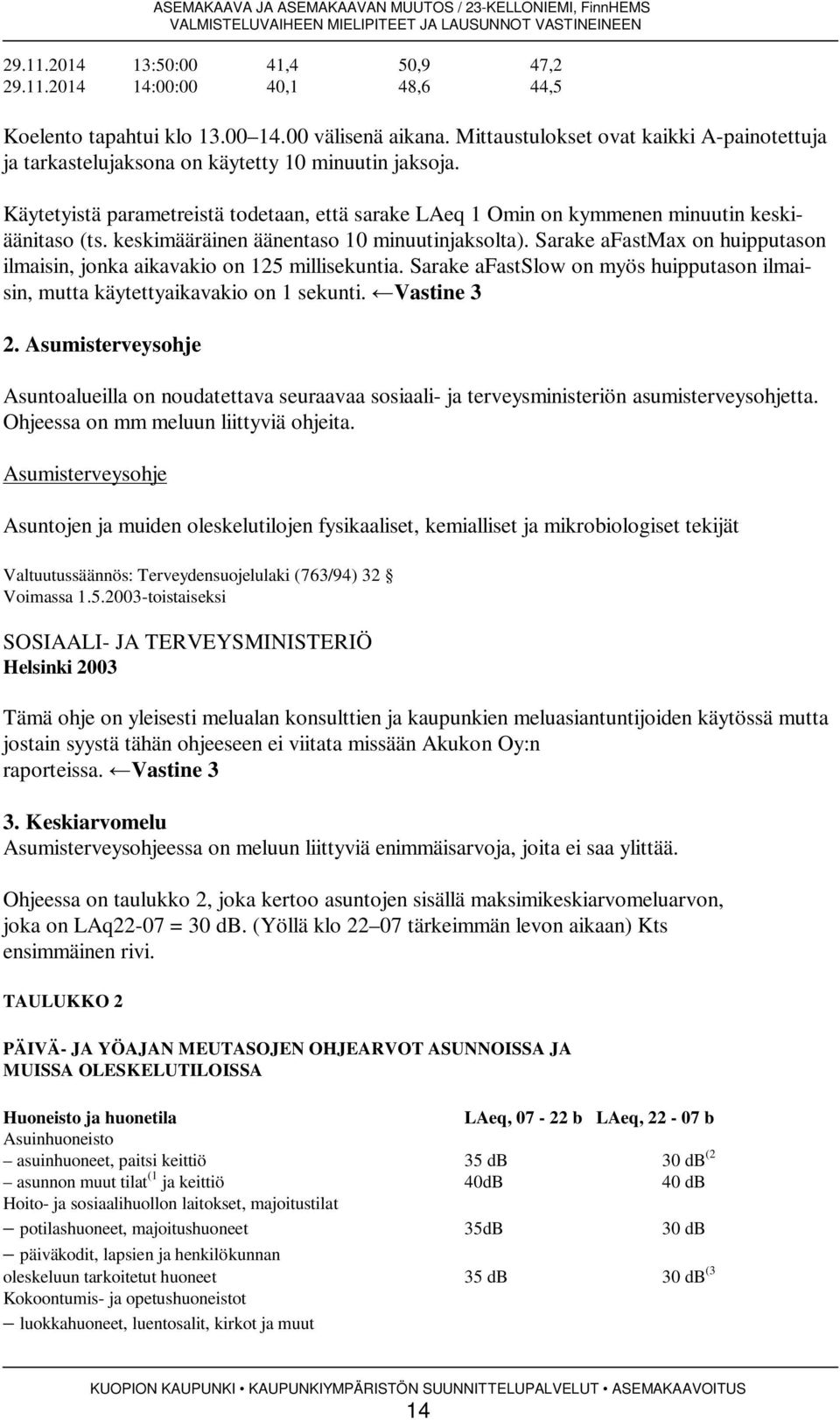 keskimääräinen äänentaso 10 minuutinjaksolta). Sarake afastmax on huipputason ilmaisin, jonka aikavakio on 125 millisekuntia.