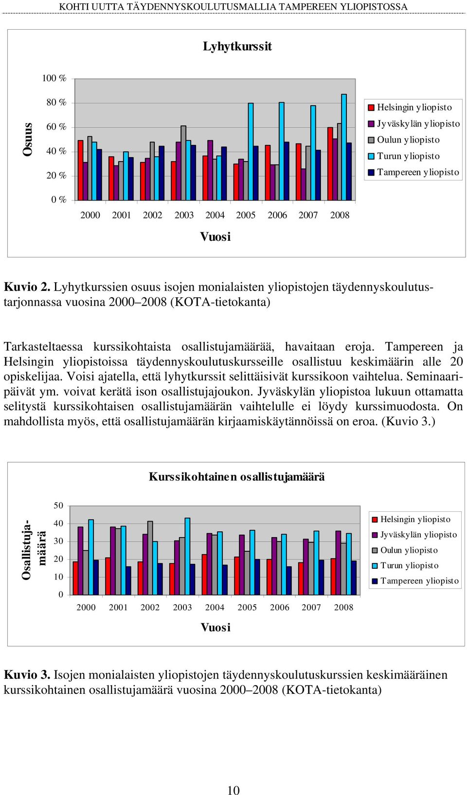 Tampereen ja Helsingin yliopistoissa täydennyskoulutuskursseille osallistuu keskimäärin alle 20 opiskelijaa. Voisi ajatella, että lyhytkurssit selittäisivät kurssikoon vaihtelua. Seminaaripäivät ym.