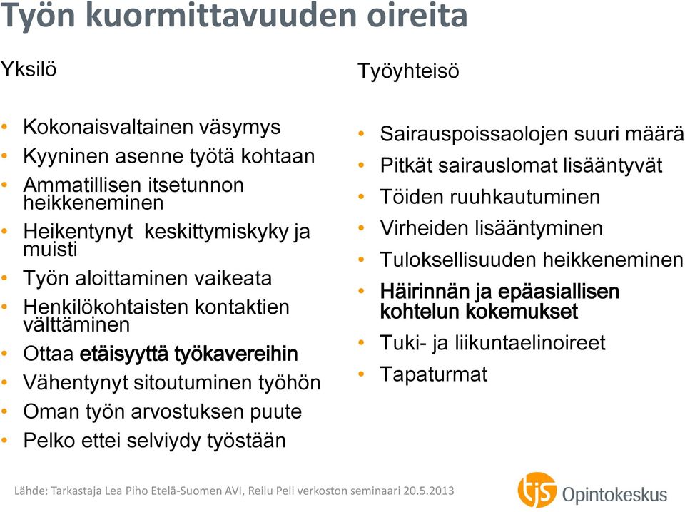 Pelko ettei selviydy työstään Sairauspoissaolojen suuri määrä Pitkät sairauslomat lisääntyvät Töiden ruuhkautuminen Virheiden lisääntyminen Tuloksellisuuden