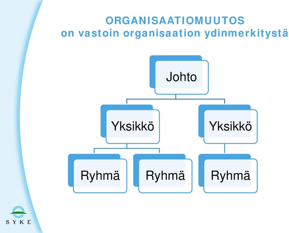 ydinmerkitystä Johto