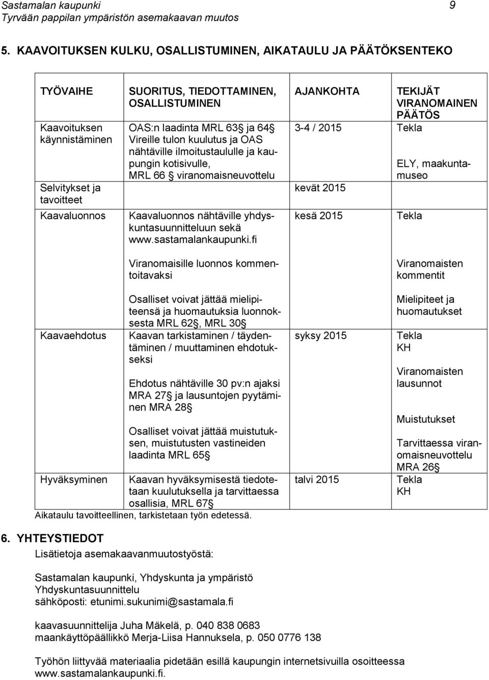 63 ja 64 Vireille tulon kuulutus ja OAS nähtäville ilmoitustaululle ja kaupungin kotisivulle, MRL 66 viranomaisneuvottelu Kaavaluonnos nähtäville yhdyskuntasuunnitteluun sekä www.sastamalankaupunki.