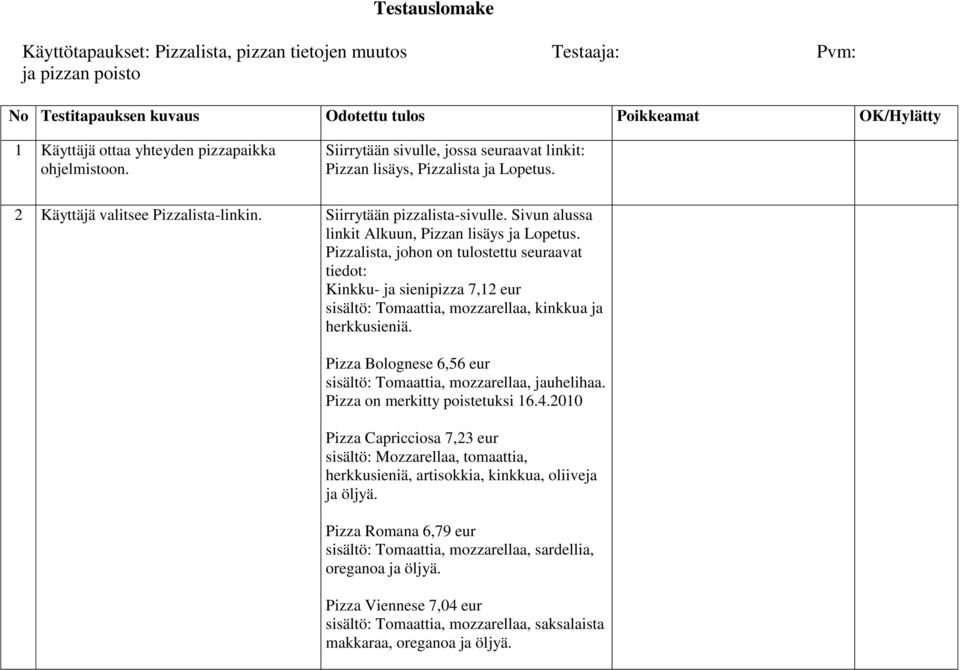 Sivun alussa linkit Alkuun, Pizzan lisäys ja Pizzalista, johon on tulostettu seuraavat tiedot: Kinkku- ja sienipizza 7,12 eur sisältö: Tomaattia, mozzarellaa, kinkkua ja Pizza Bolognese 6,56 eur