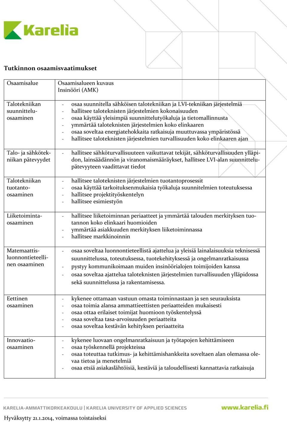 kokonaisuuden - osaa käyttää yleisimpiä suunnittelutyökaluja ja tietomallinnusta - ymmärtää taloteknisten järjestelmien koko elinkaaren - osaa soveltaa energiatehokkaita ratkaisuja muuttuvassa
