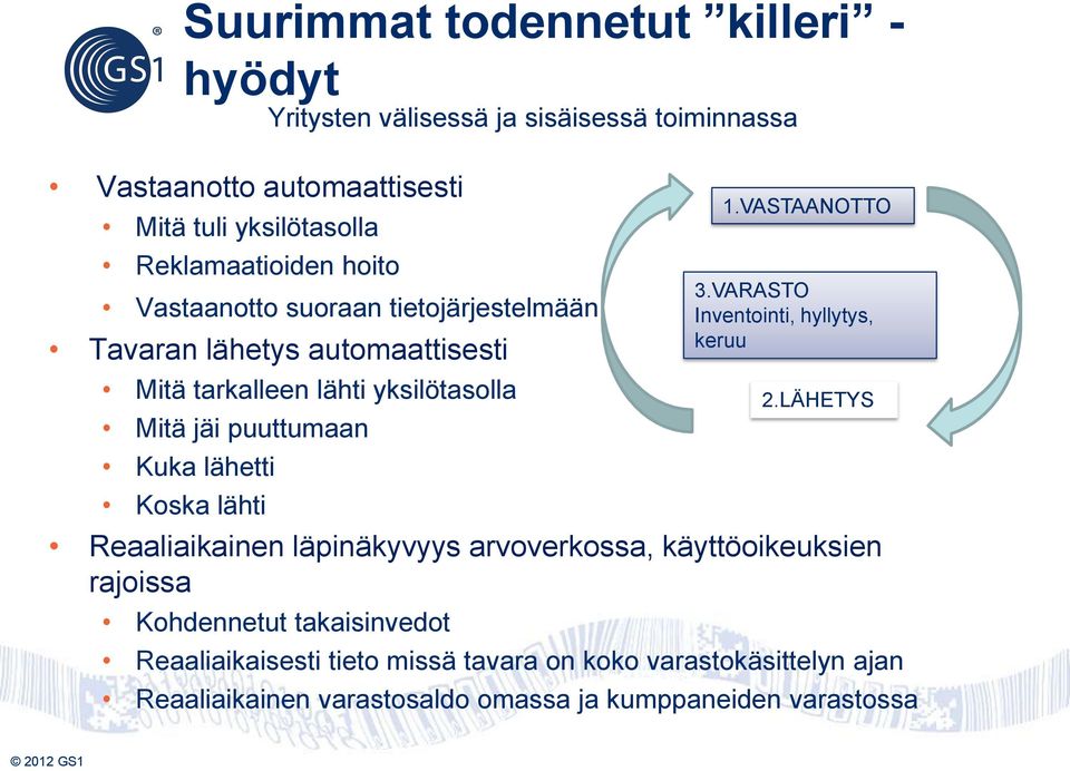 välisessä ja sisäisessä toiminnassa Reaaliaikainen läpinäkyvyys arvoverkossa, käyttöoikeuksien rajoissa Kohdennetut takaisinvedot 1.VASTAANOTTO 3.