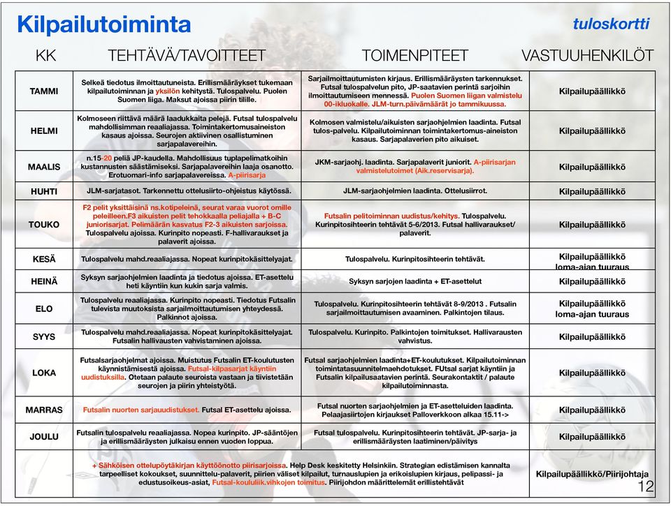 Futsal tulospalvelun pito, JP-saatavien perintä sarjoihin ilmoittautumiseen mennessä. Puolen Suomen liigan valmistelu 00-ikluokalle. JLM-turn.päivämäärät jo tammikuussa.