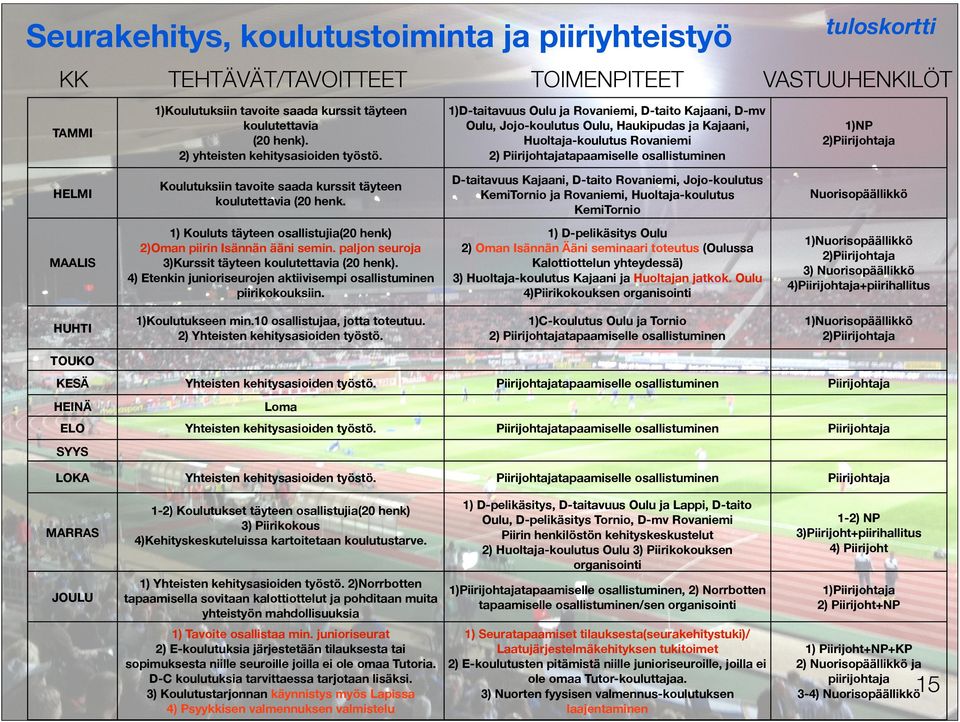 1)D-taitavuus Oulu ja Rovaniemi, D-taito Kajaani, D-mv Oulu, Jojo-koulutus Oulu, Haukipudas ja Kajaani, Huoltaja-koulutus Rovaniemi 2) Piirijohtajatapaamiselle osallistuminen 1)NP 2)Piirijohtaja