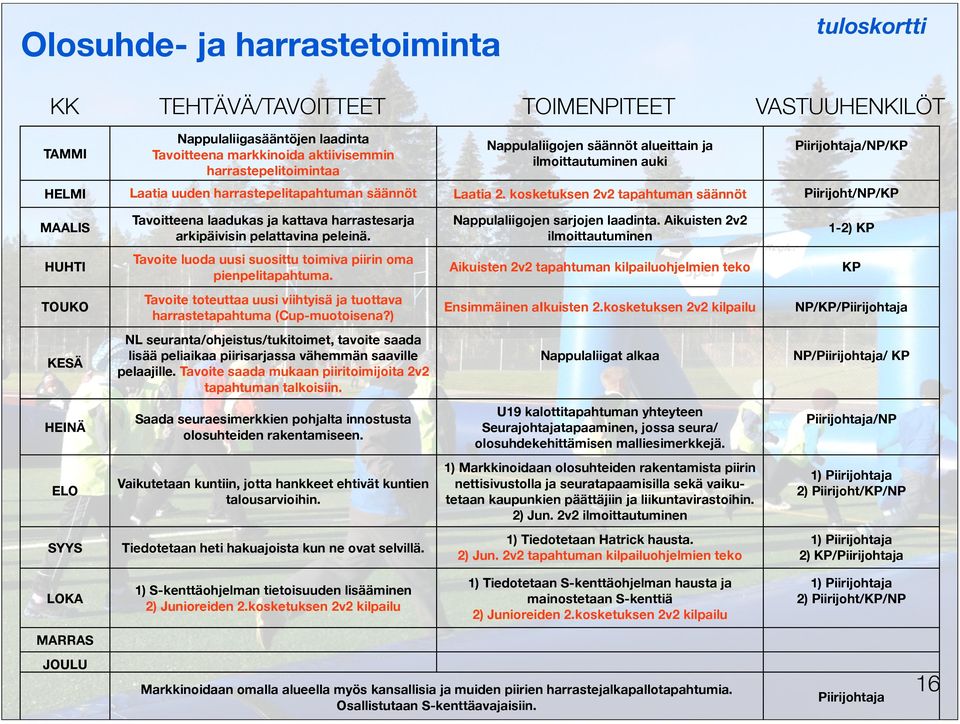 kosketuksen 2v2 tapahtuman säännöt Piirijoht/NP/KP MAALIS Tavoitteena laadukas ja kattava harrastesarja arkipäivisin pelattavina peleinä. Nappulaliigojen sarjojen laadinta.