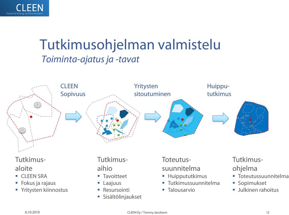 Tavoitteet Laajuus Resursointi Sisältölinjaukset Toteutussuunnitelma Huippututkimus