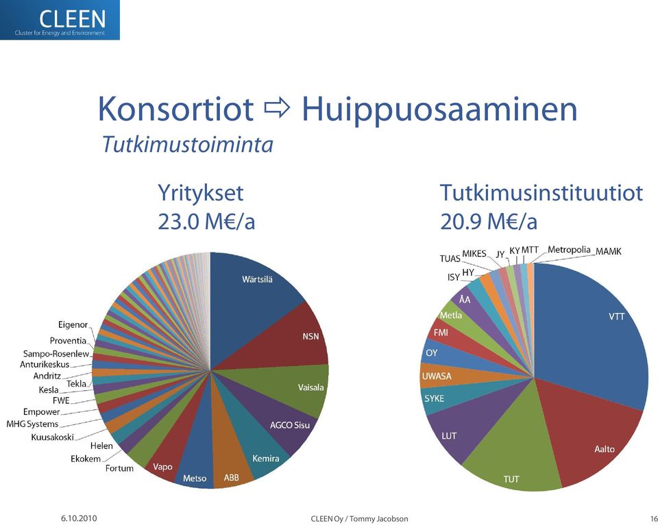 Tutkimustoiminta