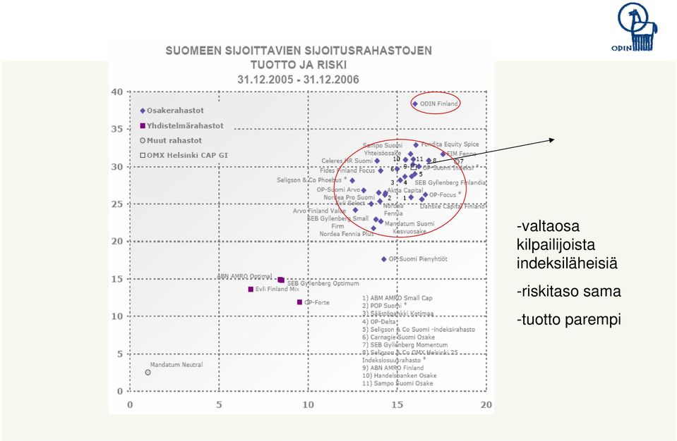 indeksiläheisiä