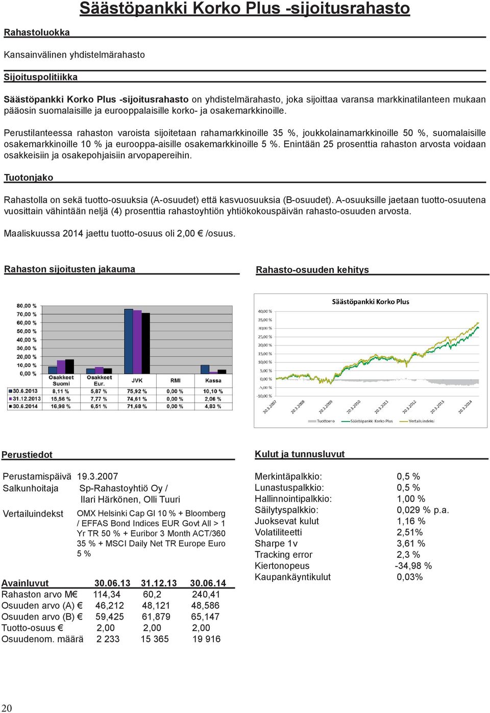 Perustilanteessa rahaston varoista sijoitetaan rahamarkkinoille 35 %, joukkolainamarkkinoille 50 %, suomalaisille osakemarkkinoille 10 % ja eurooppa-aisille osakemarkkinoille 5 %.