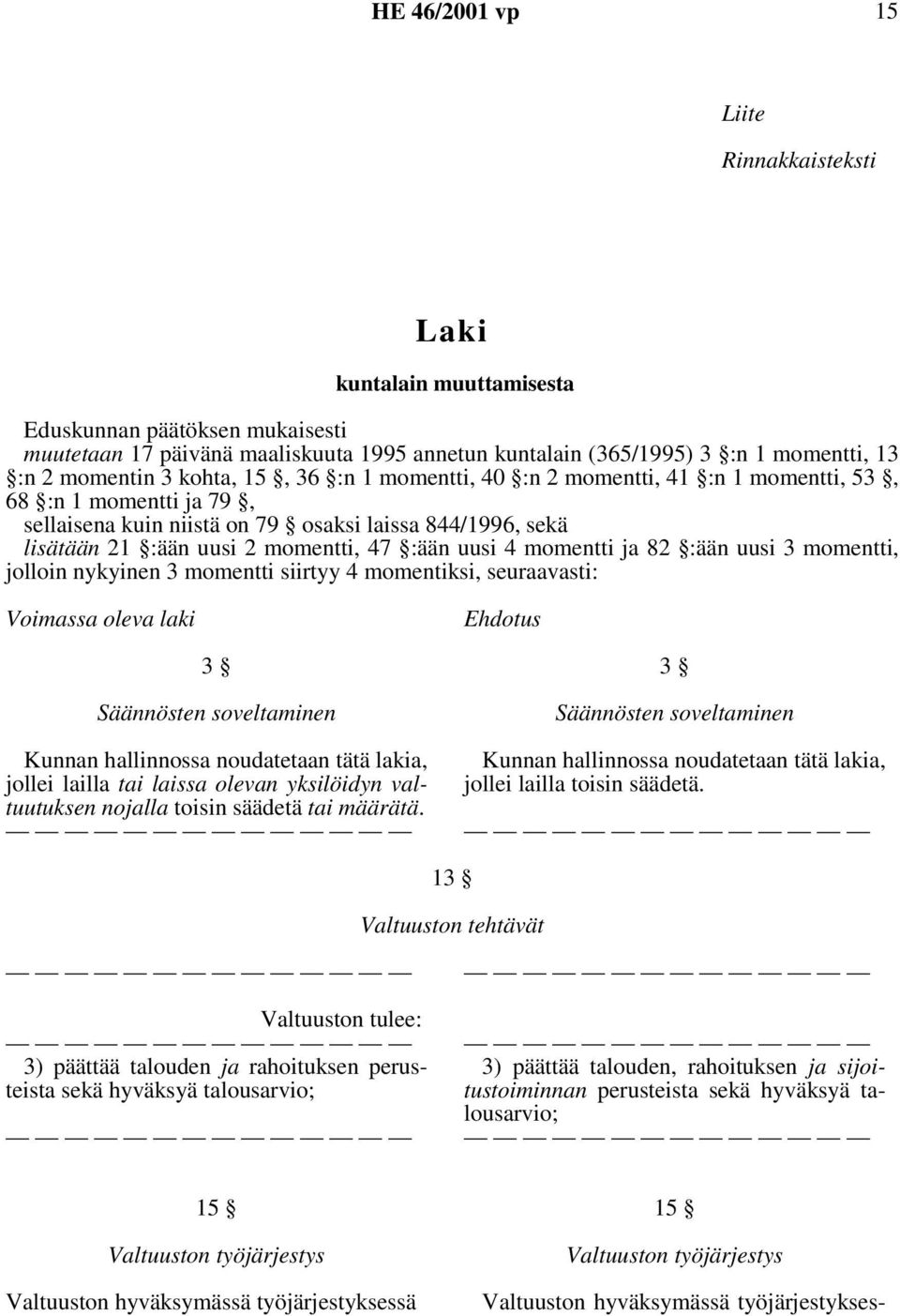 momentti ja 82 :ään uusi 3 momentti, jolloin nykyinen 3 momentti siirtyy 4 momentiksi, seuraavasti: Voimassa oleva laki Ehdotus 3 Säännösten soveltaminen Kunnan hallinnossa noudatetaan tätä lakia,