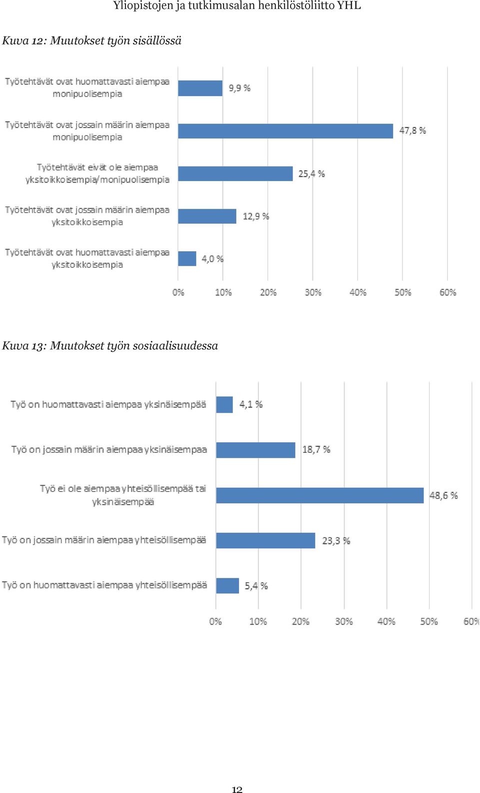 Muutokset työn sisällössä Kuva