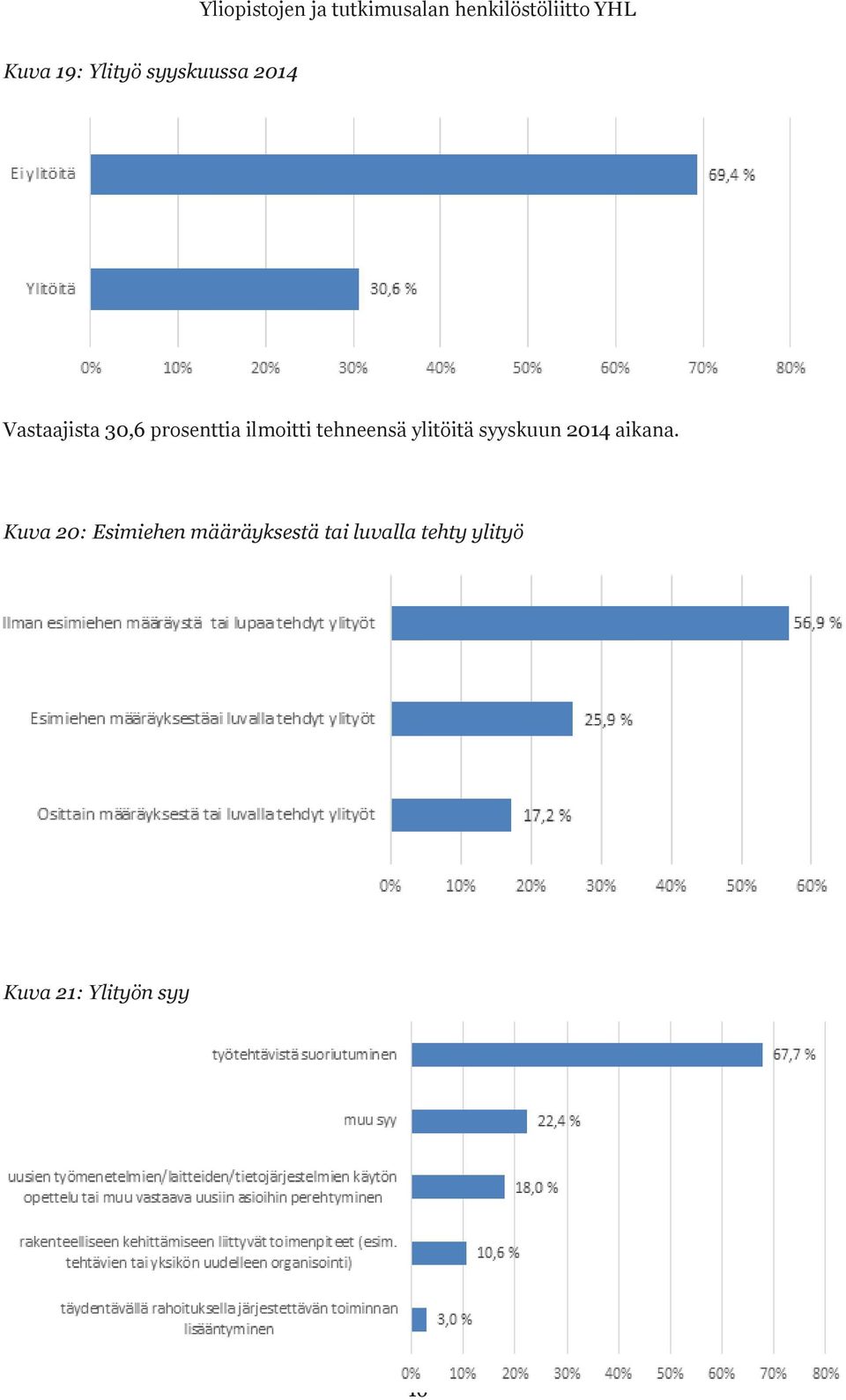 tehneensä ylitöitä syyskuun 2014 aikana.