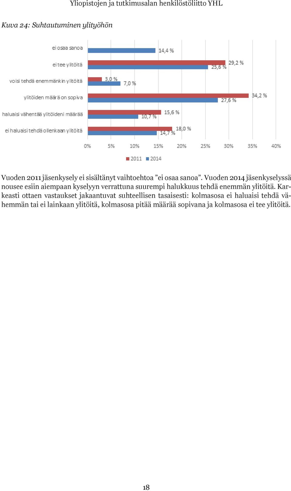 Vuoden 2014 jäsenkyselyssä nousee esiin aiempaan kyselyyn verrattuna suurempi halukkuus tehdä enemmän ylitöitä.