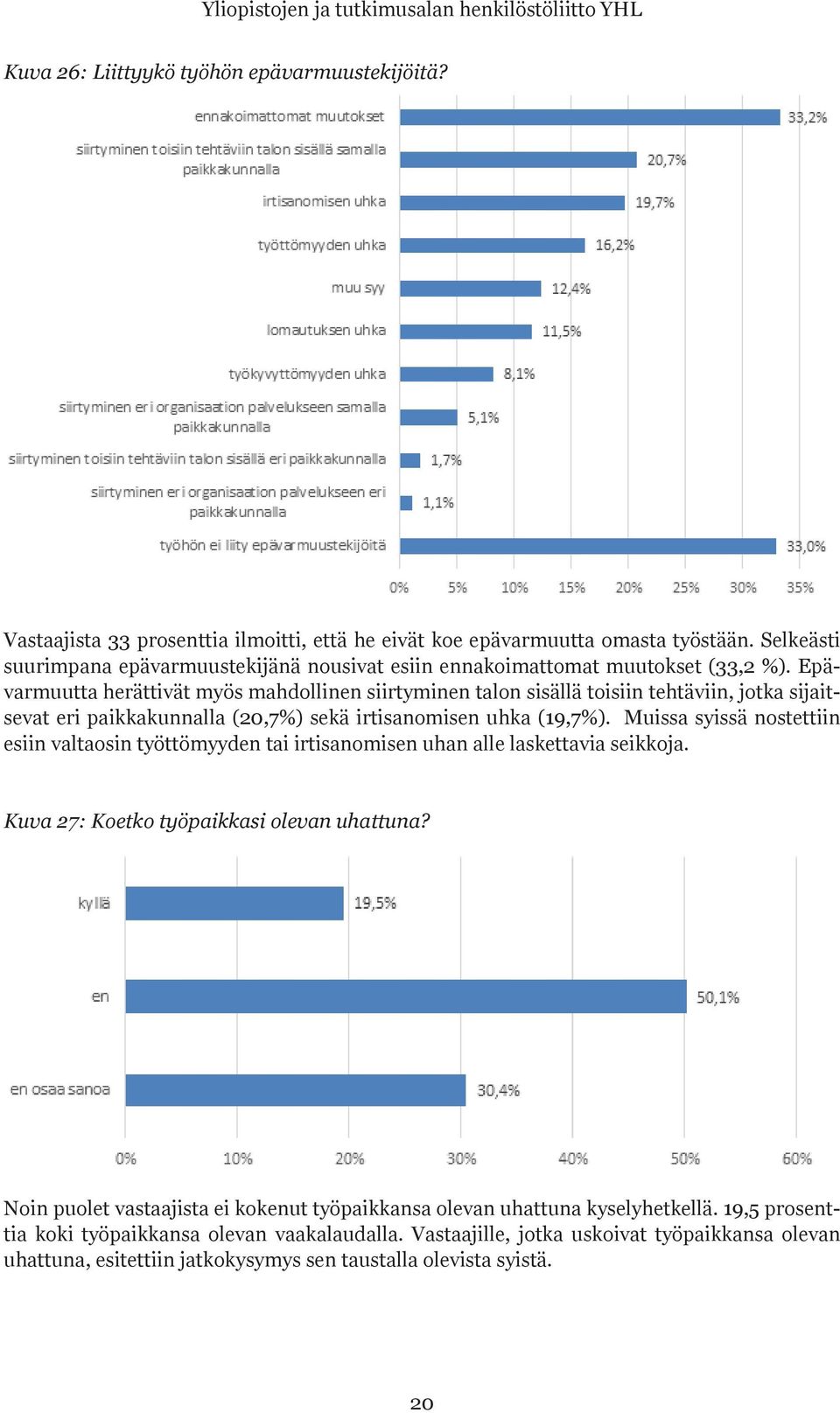 Epävarmuutta herättivät myös mahdollinen siirtyminen talon sisällä toisiin tehtäviin, jotka sijaitsevat eri paikkakunnalla (20,7%) sekä irtisanomisen uhka (19,7%).