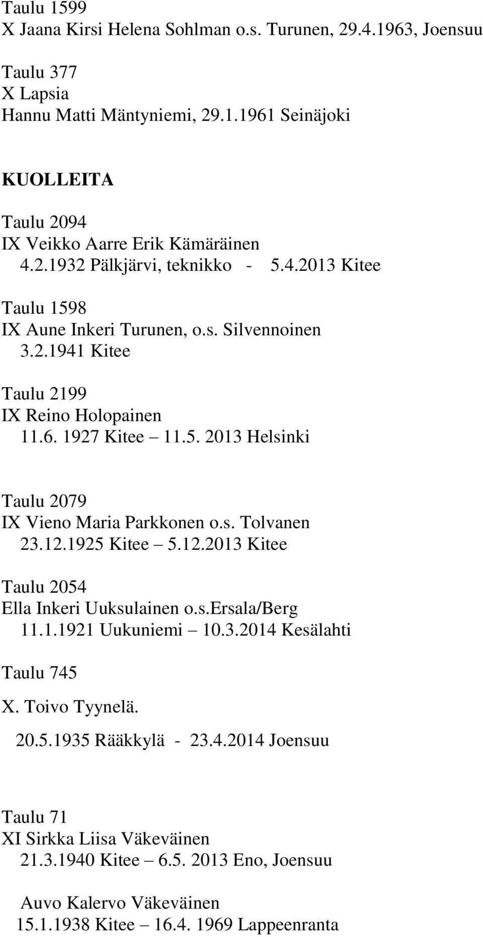 s. Tolvanen 23.12.1925 Kitee 5.12.2013 Kitee Taulu 2054 Ella Inkeri Uuksulainen o.s.ersala/berg 11.1.1921 Uukuniemi 10.3.2014 Kesälahti Taulu 745 X. Toivo Tyynelä. 20.5.1935 Rääkkylä - 23.