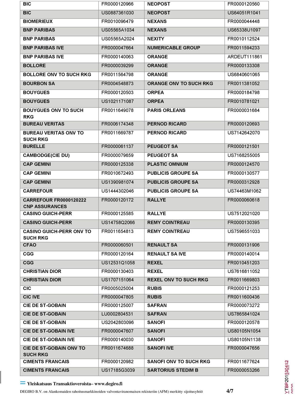 US6840601065 BOURBON SA FR0004548873 ORANGE ONV TO FR0011381052 BOUYGUES FR0000120503 ORPEA FR0000184798 BOUYGUES US1021171087 ORPEA FR0010781021 BOUYGUES ONV TO SUCH RKG FR0011649078 PARIS ORLEANS