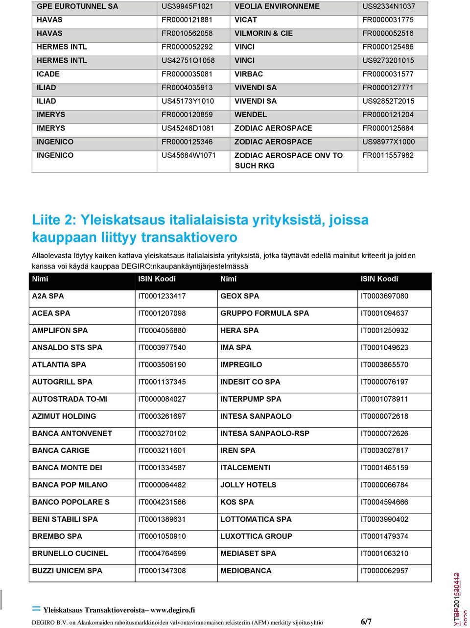 FR0000121204 IMERYS US45248D1081 ZODIAC AEROSPACE FR0000125684 INGENICO FR0000125346 ZODIAC AEROSPACE US98977X1000 INGENICO US45684W1071 ZODIAC AEROSPACE ONV TO FR0011557982 Liite 2: Yleiskatsaus