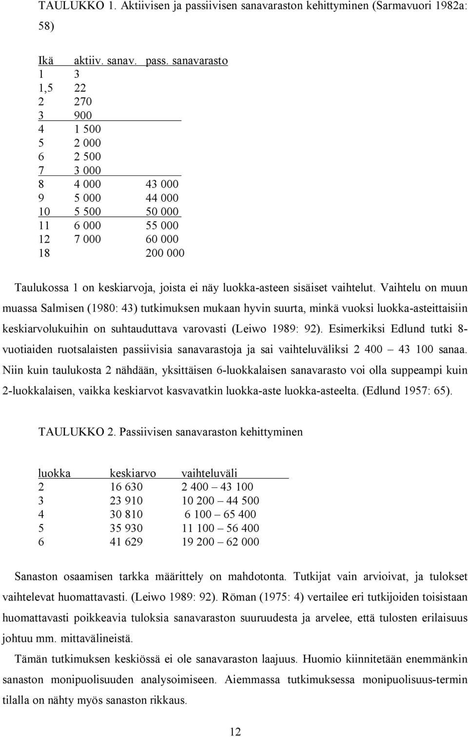 sanavarasto 1 3 1,5 22 2 270 3 900 4 1 500 5 2 000 6 2 500 7 3 000 8 4 000 43 000 9 5 000 44 000 10 5 500 50 000 11 6 000 55 000 12 7 000 60 000 18 200 000 Taulukossa 1 on keskiarvoja, joista ei näy