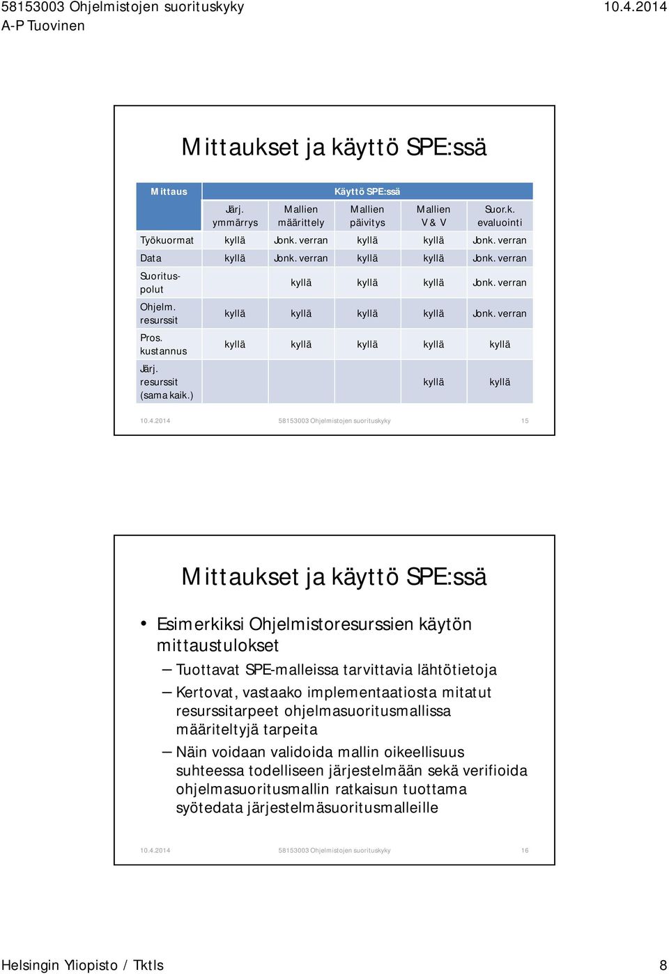 verran kyllä kyllä kyllä kyllä kyllä kyllä kyllä 58153003 Ohjelmistojen suorituskyky 15 Mittaukset ja käyttö SPE:ssä Esimerkiksi Ohjelmistoresurssien käytön mittaustulokset Tuottavat SPE-malleissa