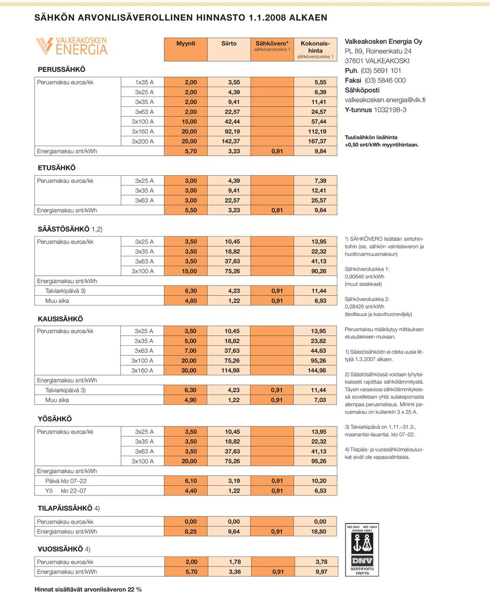 22,57 24,57 3x100 A 15,00 42,44 57,44 3x160 A 20,00 92,19 112,19 3x200 A 25,00 142,37 167,37 Energiamaksu snt/kwh 5,70 3,23 0,91 9,84 Valkeakosken Energia Oy PL 89, Roineenkatu 24 37601 VALKEAKOSKI