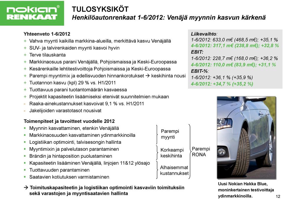 edellisvuoden hinnankorotukset keskihinta nousi + Tuotannon kasvu (kpl) 29 % vs.