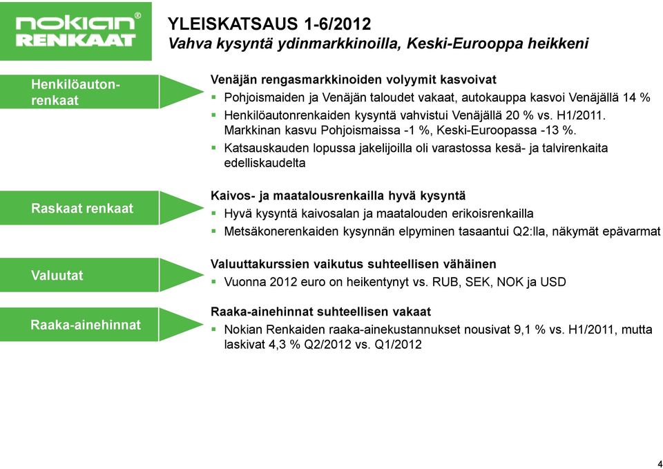 Katsauskauden lopussa jakelijoilla oli varastossa kesä- ja talvirenkaita edelliskaudelta Raskaat renkaat Kaivos- ja maatalousrenkailla hyvä kysyntä Hyvä kysyntä kaivosalan ja maatalouden