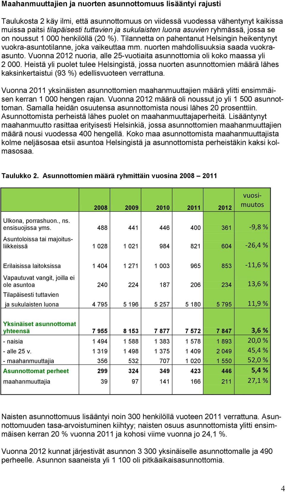 nuorten mahdollisuuksia saada vuokraasunto. Vuonna 2012 nuoria, alle 25-vuotiaita oli koko maassa yli 2 000.