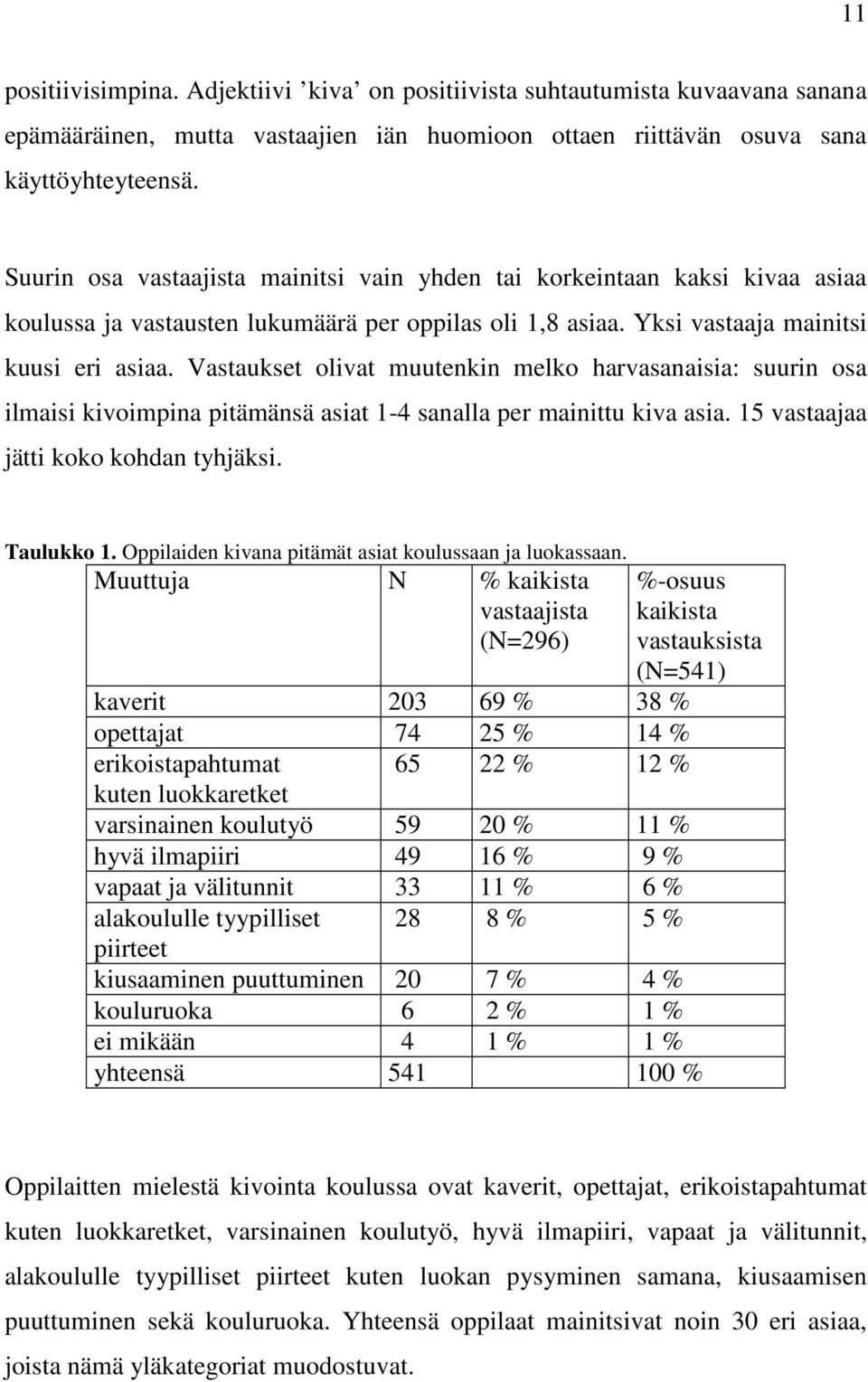 Vastaukset olivat muutenkin melko harvasanaisia: suurin osa ilmaisi kivoimpina pitämänsä asiat 1-4 sanalla per mainittu kiva asia. 15 vastaajaa jätti koko kohdan tyhjäksi. Taulukko 1.