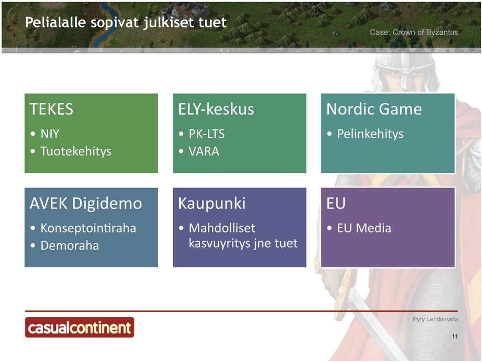 Pelinkehitys AVEK Digidemo KonseptoinJraha