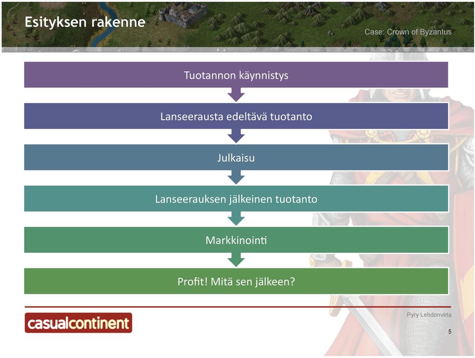 tuotanto Julkaisu Lanseerauksen