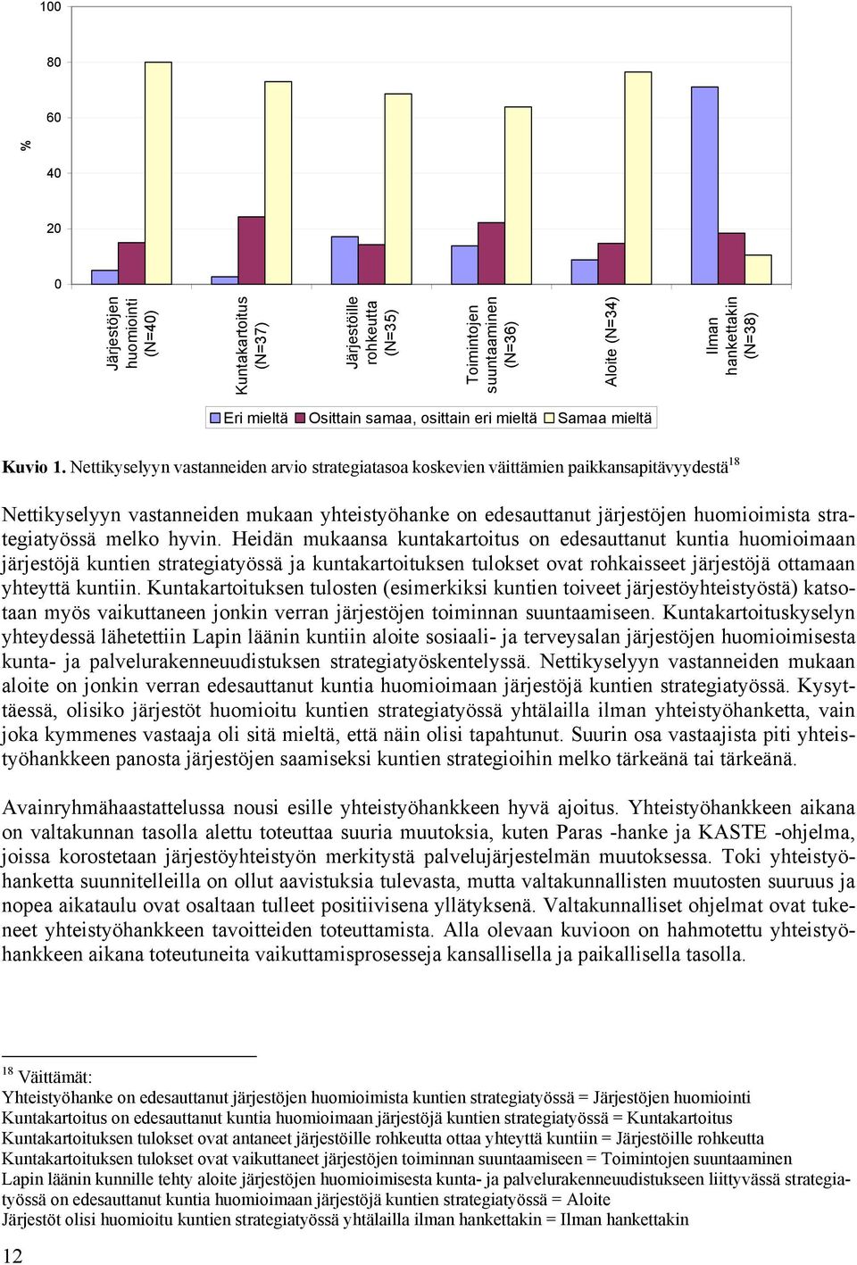 Nettikyselyyn vastanneiden arvio strategiatasoa koskevien väittämien paikkansapitävyydestä 18 Nettikyselyyn vastanneiden mukaan yhteistyöhanke on edesauttanut järjestöjen huomioimista strategiatyössä
