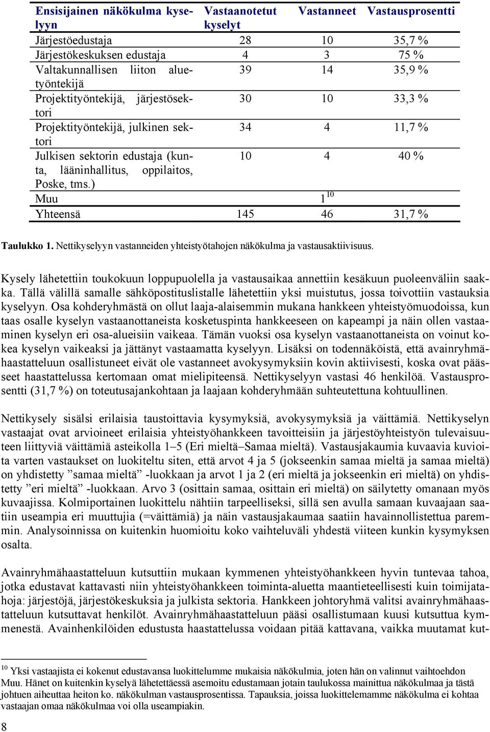 ) Muu 1 10 Yhteensä 145 46 31,7 % Taulukko 1. Nettikyselyyn vastanneiden yhteistyötahojen näkökulma ja vastausaktiivisuus.
