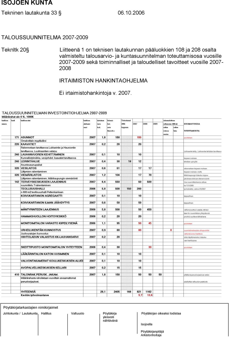 pääluokkien 108 ja 208 osalta valmisteltu talousarvio- ja kuntasuunnitelman