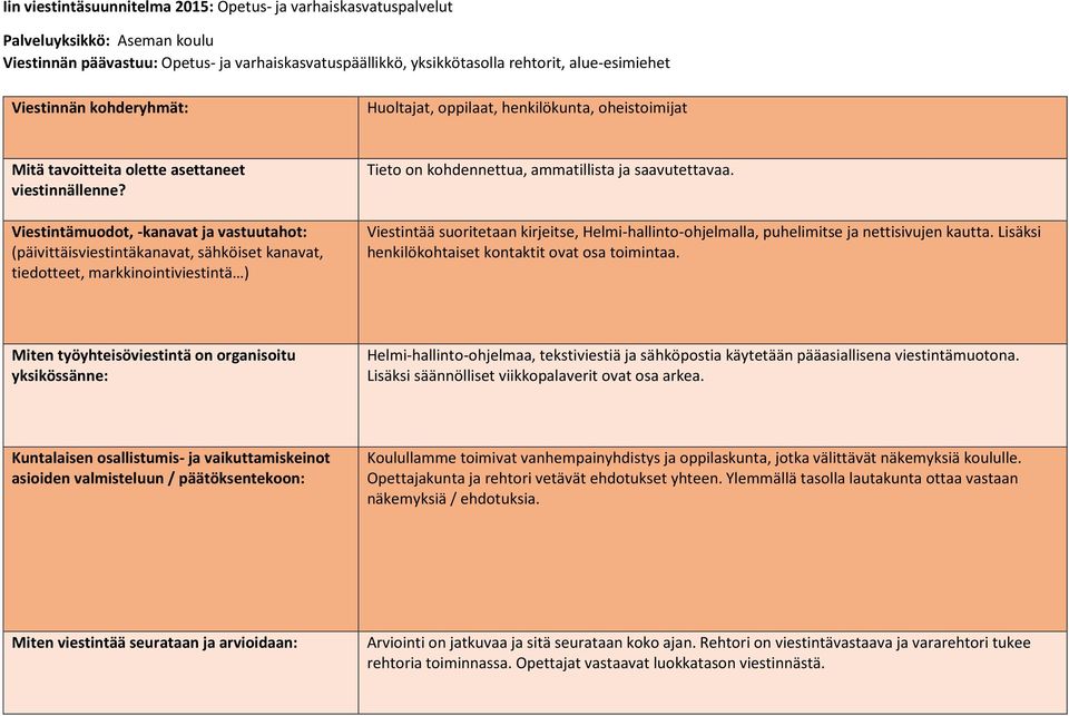 Viestintää suoritetaan kirjeitse, Helmi-hallinto-ohjelmalla, puhelimitse ja nettisivujen kautta. Lisäksi henkilökohtaiset kontaktit ovat osa toimintaa.