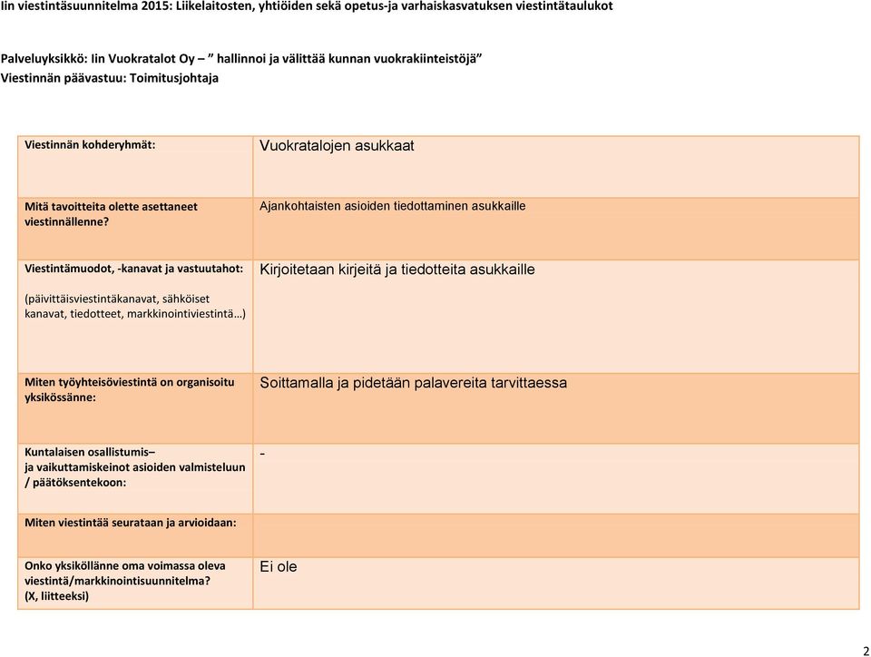 tiedotteita asukkaille (päivittäisviestintäkanavat, sähköiset kanavat, tiedotteet, markkinointiviestintä ) Soittamalla ja pidetään palavereita tarvittaessa