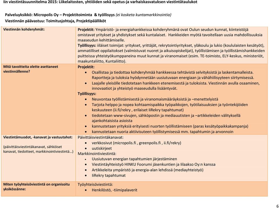 energiahankkeissa kohderyhmänä ovat Oulun seudun kunnat, kiinteistöjä omistavat yritykset ja yhdistykset sekä kuntalaiset. Hankkeiden myötä tavoitellaan uusia mahdollisuuksia maaseudun kehittämiselle.