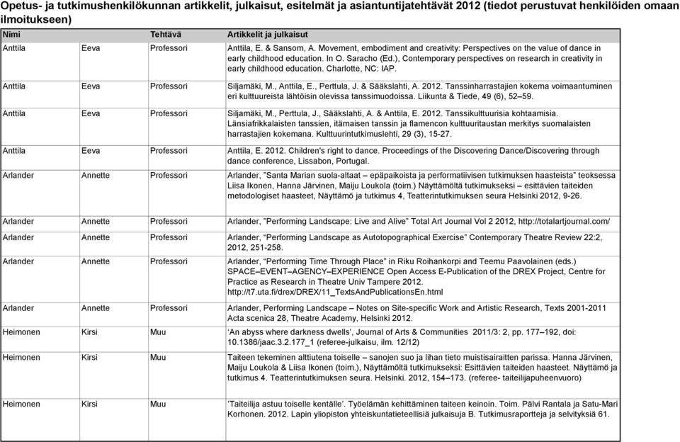 ), Contemporary perspectives on research in creativity in early childhood education. Charlotte, NC: IAP. Anttila Eeva Professori Siljamäki, M., Anttila, E., Perttula, J. & Sääkslahti, A. 2012.