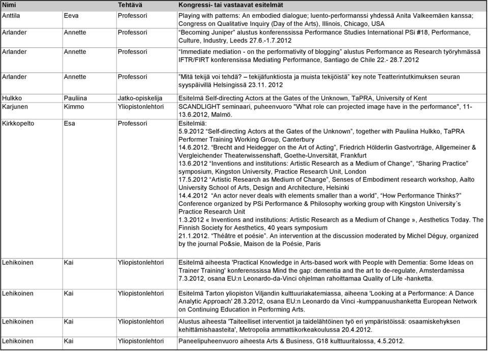 27.6.-1.7.2012 Arlander Annette Professori Immediate mediation - on the performativity of blogging alustus Performance as Research työryhmässä IFTR/FIRT konferensissa Mediating Performance, Santiago